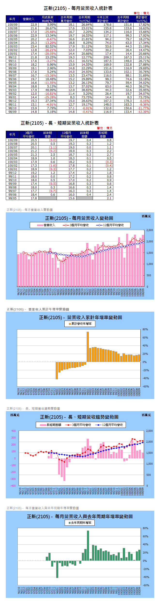 下一張(熱鍵:c)