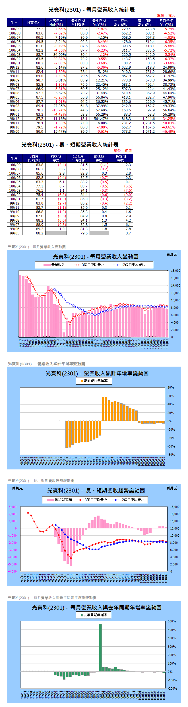 下一張(熱鍵:c)