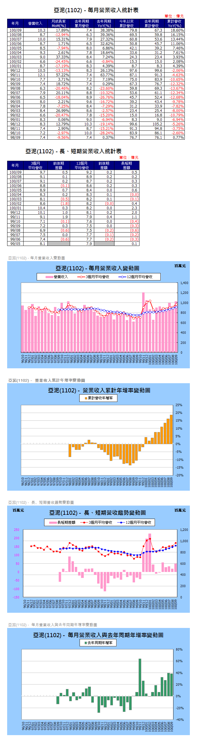 下一張(熱鍵:c)