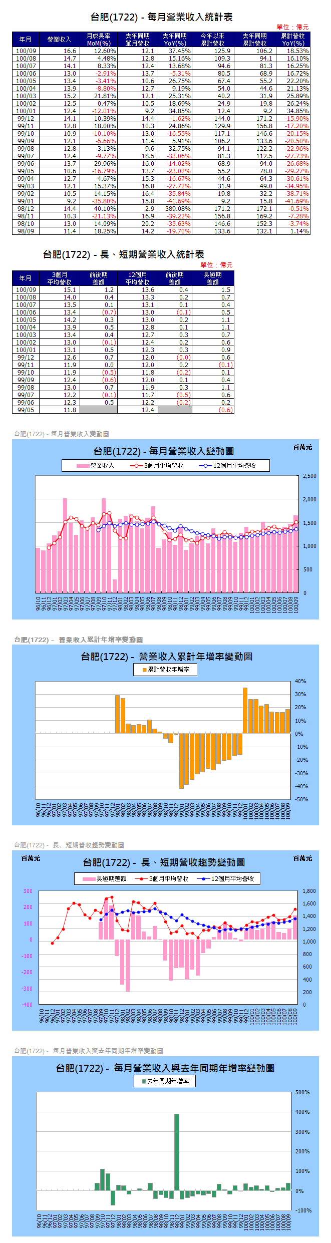 下一張(熱鍵:c)