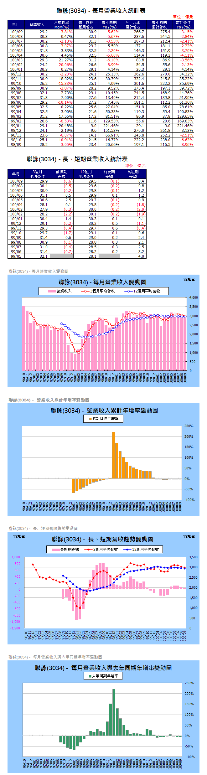 下一張(熱鍵:c)