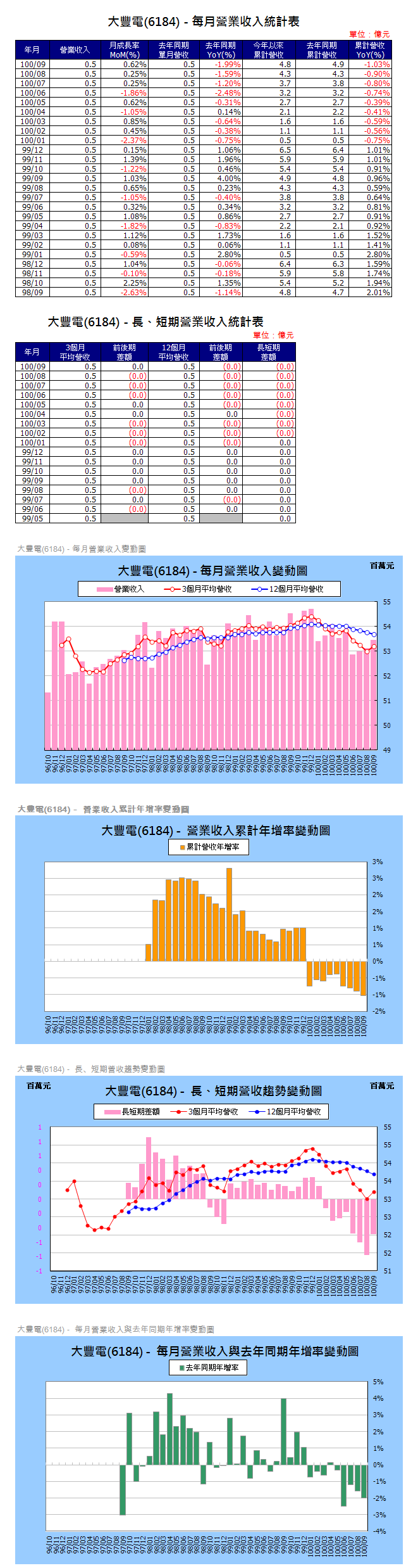 下一張(熱鍵:c)