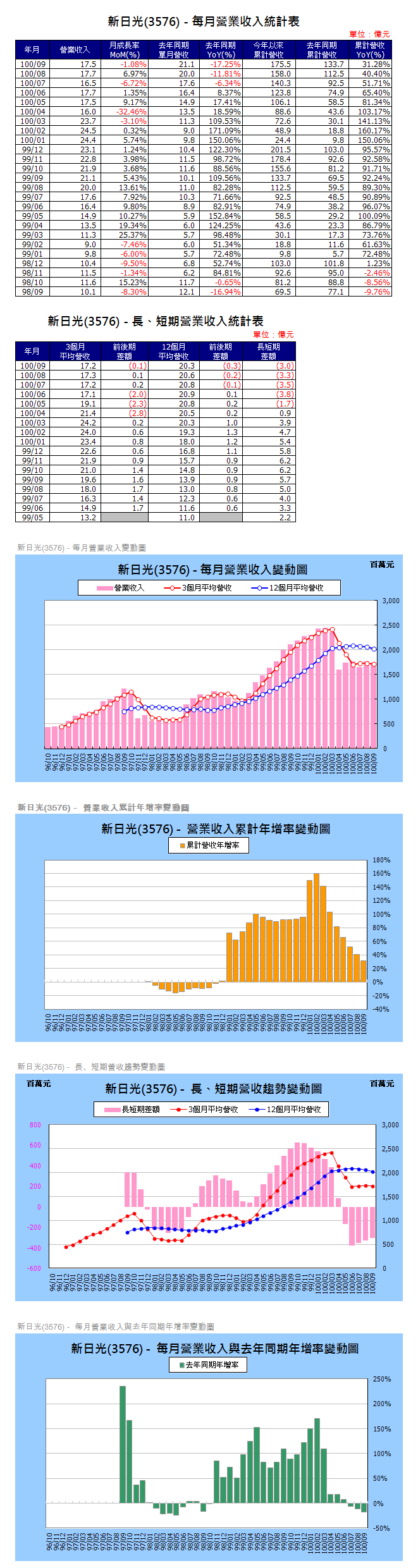 下一張(熱鍵:c)