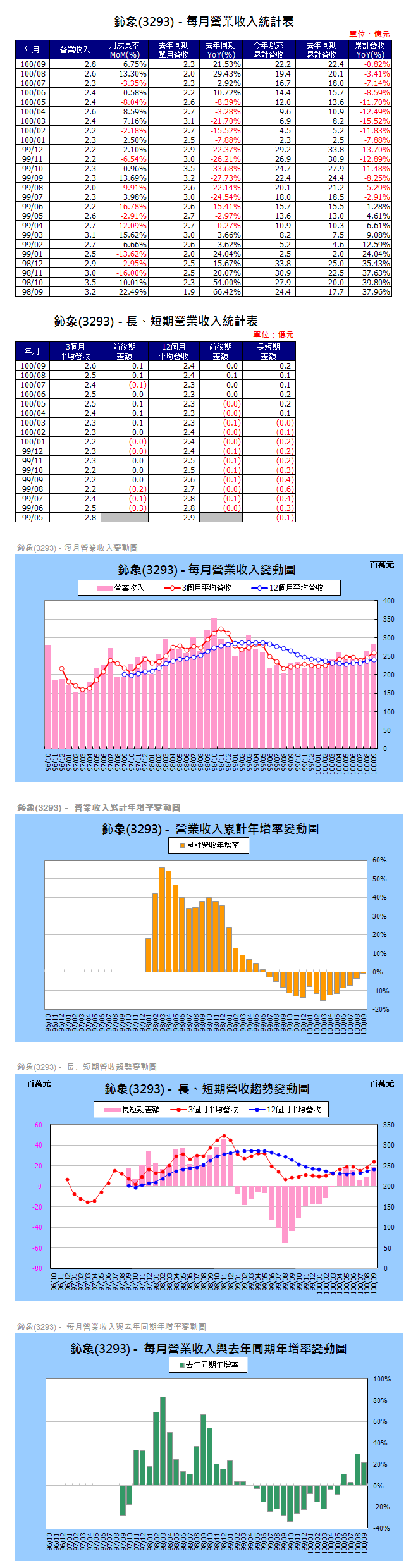 下一張(熱鍵:c)