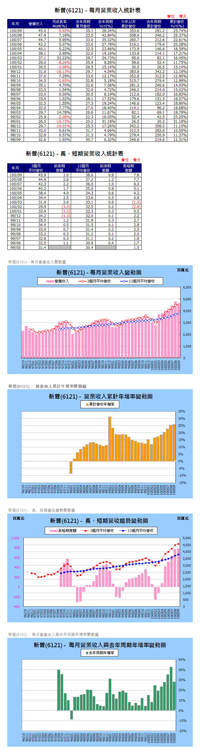 下一張(熱鍵:c)