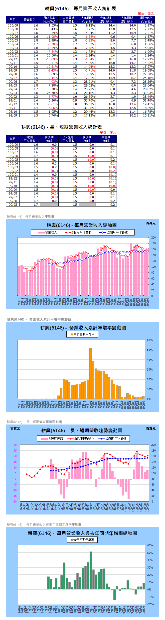 下一張(熱鍵:c)