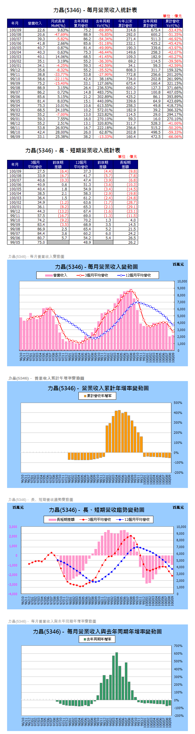 下一張(熱鍵:c)