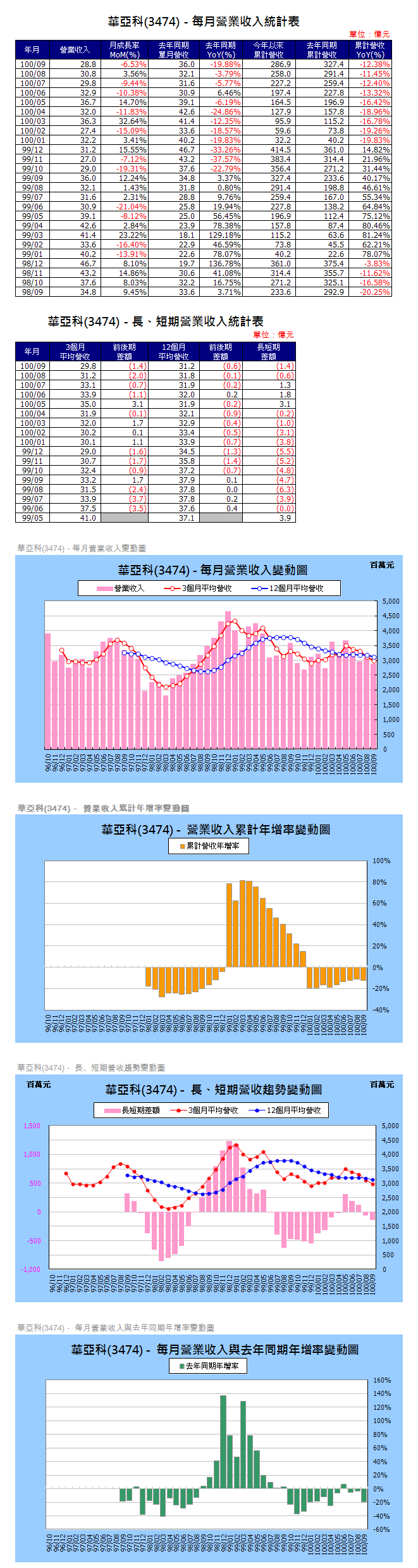 下一張(熱鍵:c)