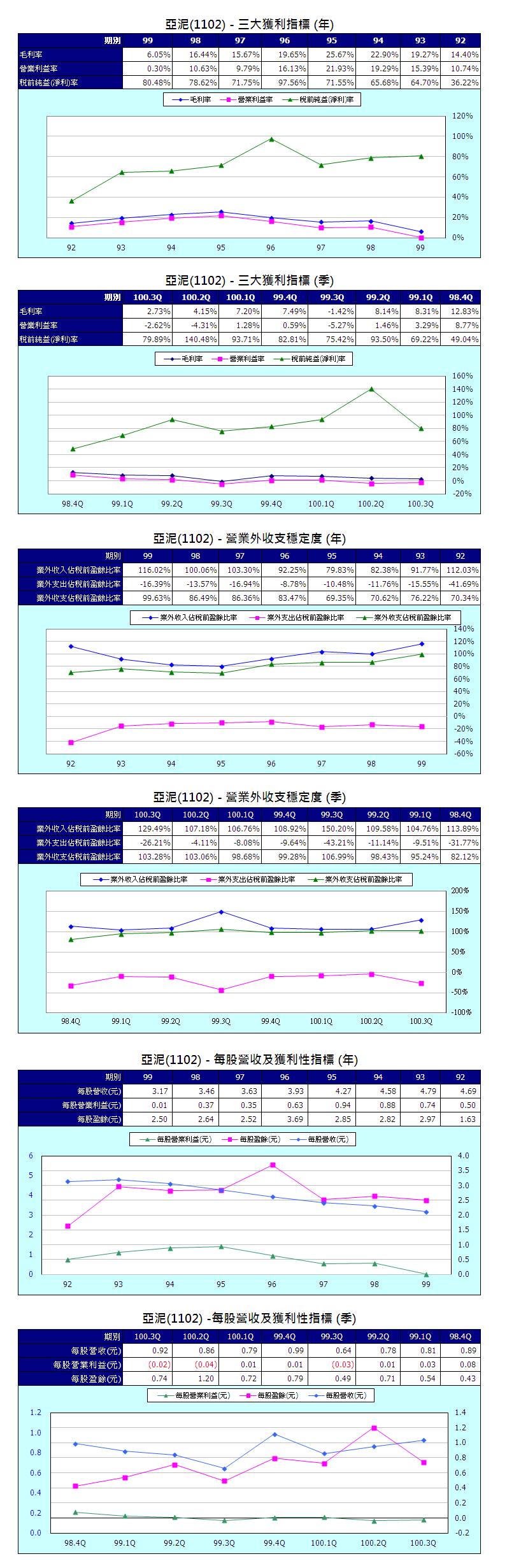 下一張(熱鍵:c)