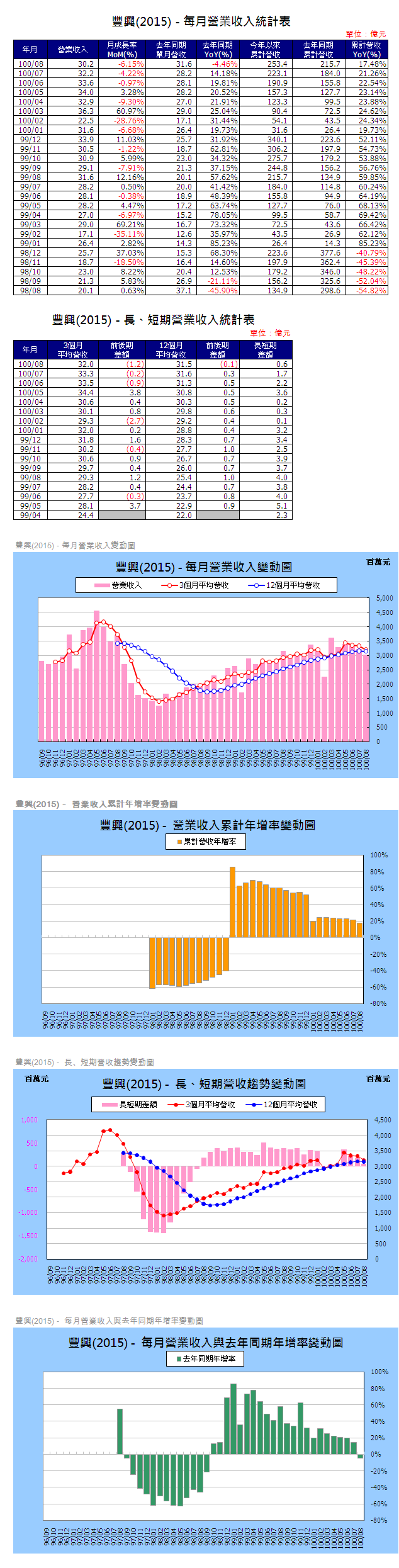 下一張(熱鍵:c)