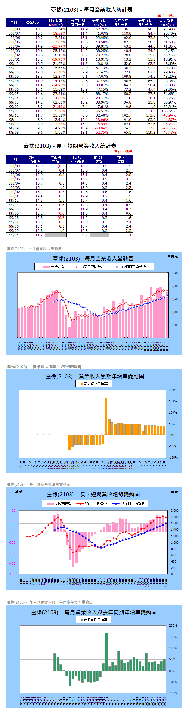 下一張(熱鍵:c)