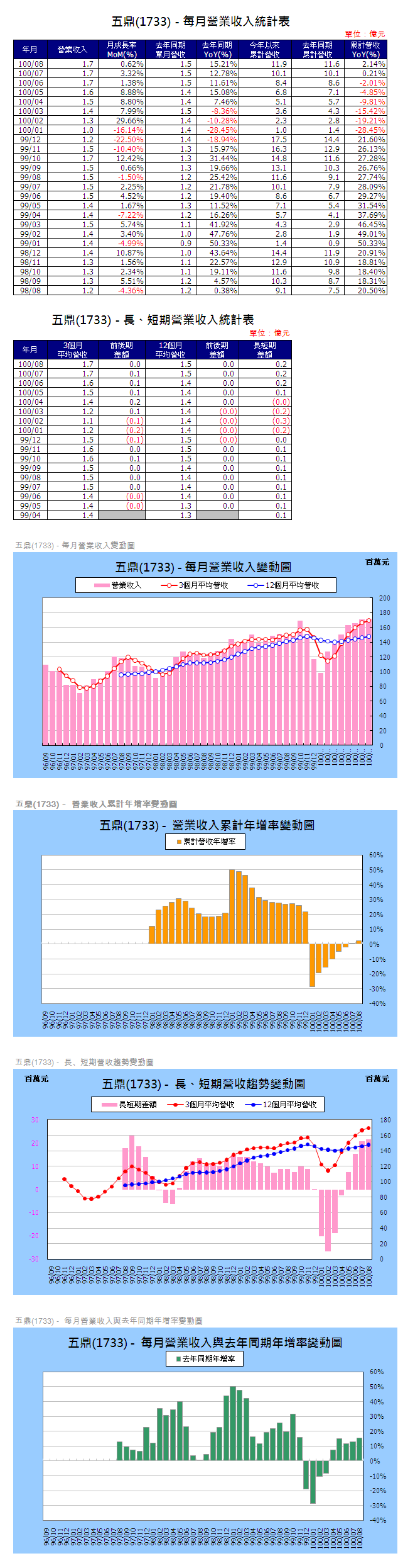 下一張(熱鍵:c)