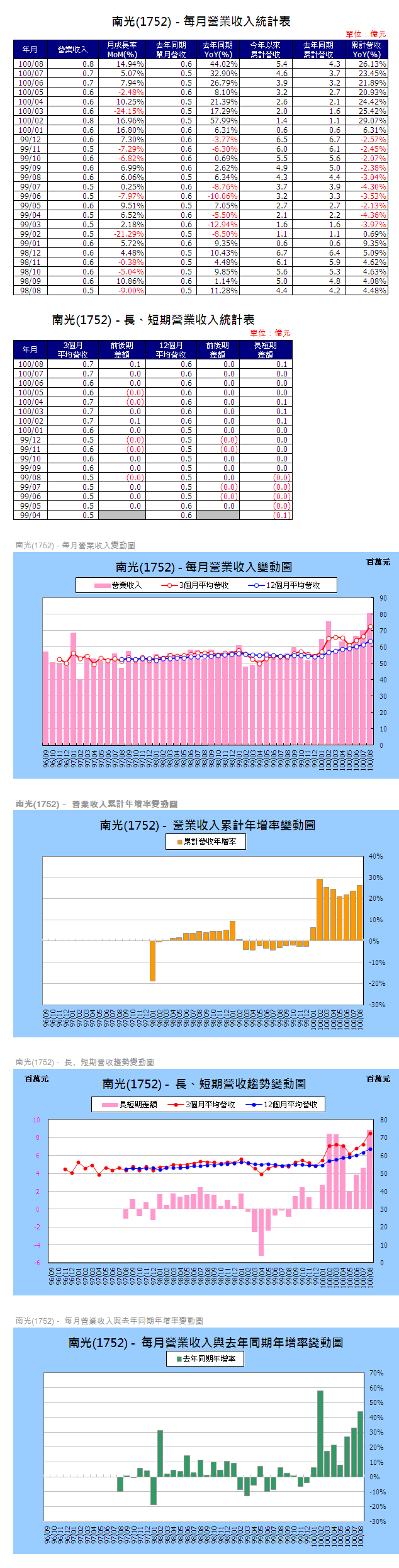 下一張(熱鍵:c)