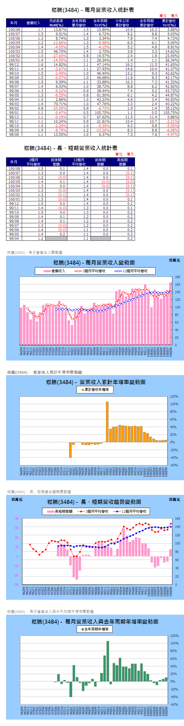 下一張(熱鍵:c)