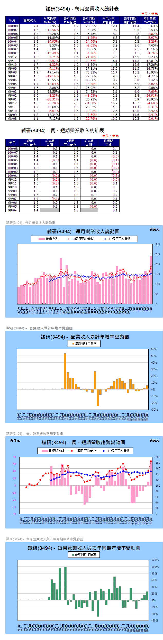 下一張(熱鍵:c)