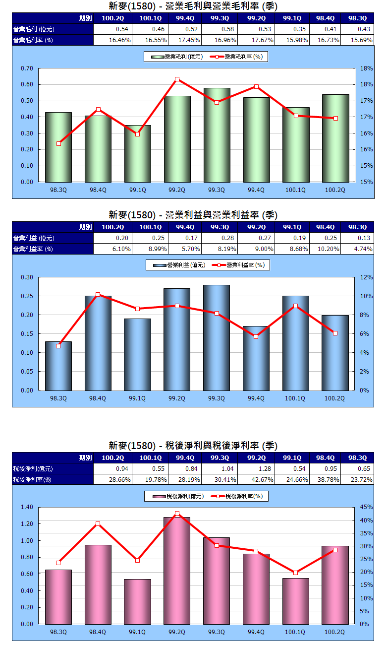 下一張(熱鍵:c)