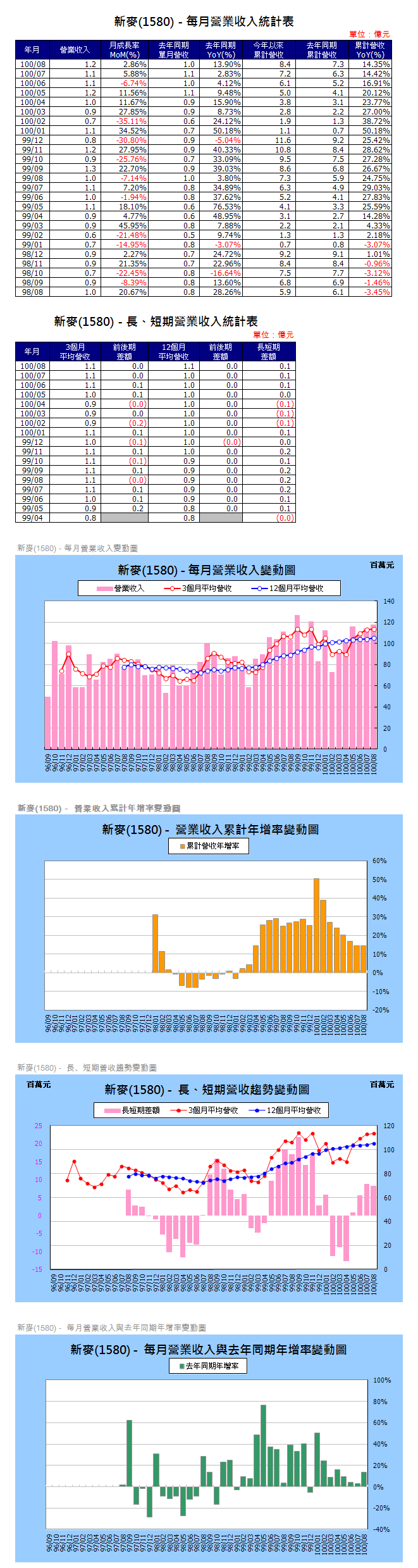 下一張(熱鍵:c)