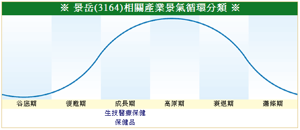 下一張(熱鍵:c)