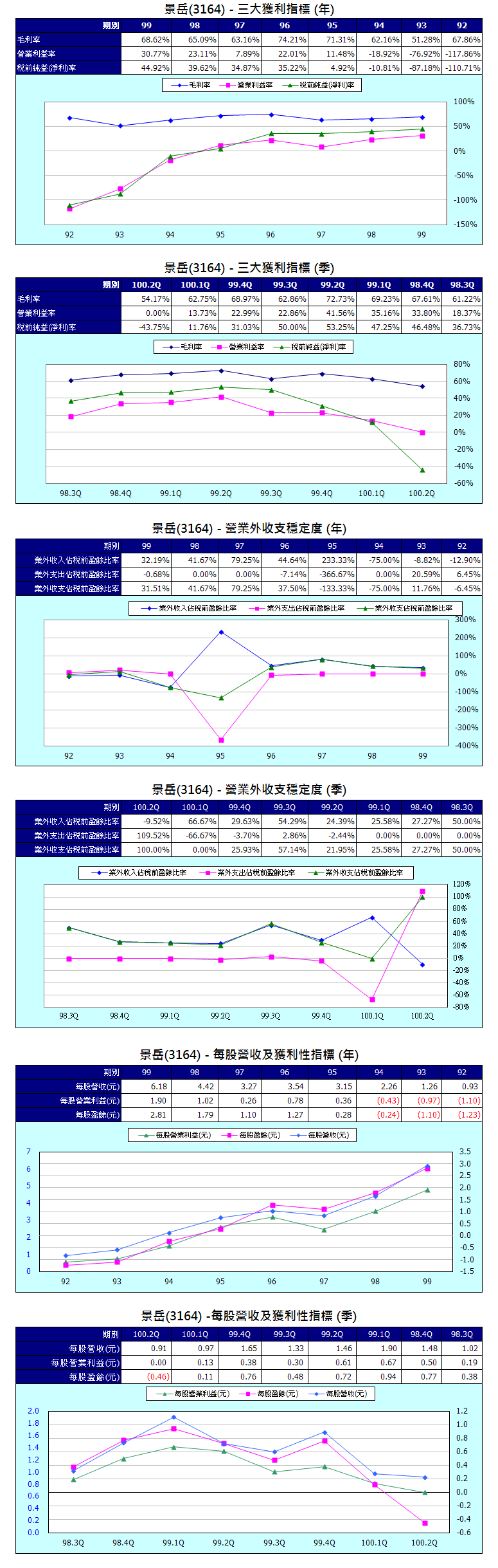 下一張(熱鍵:c)