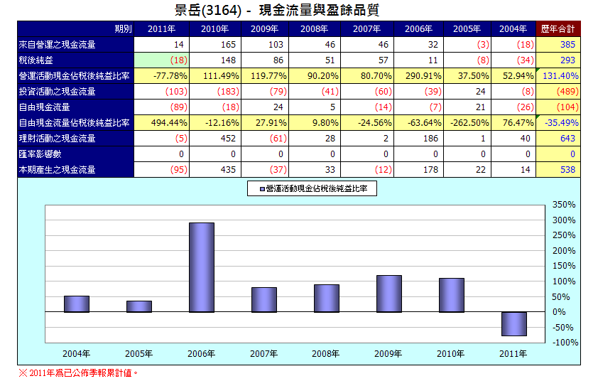 下一張(熱鍵:c)