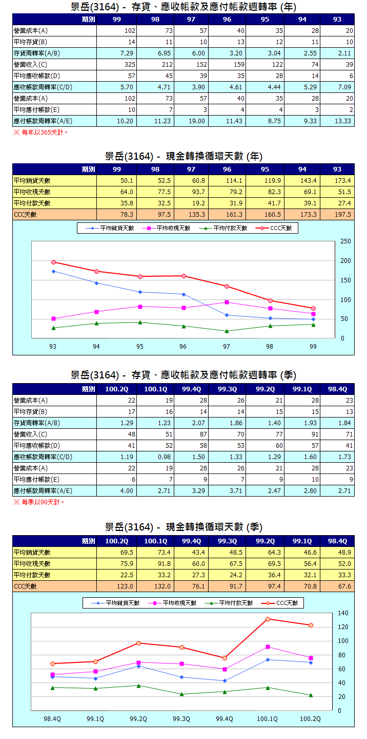 下一張(熱鍵:c)