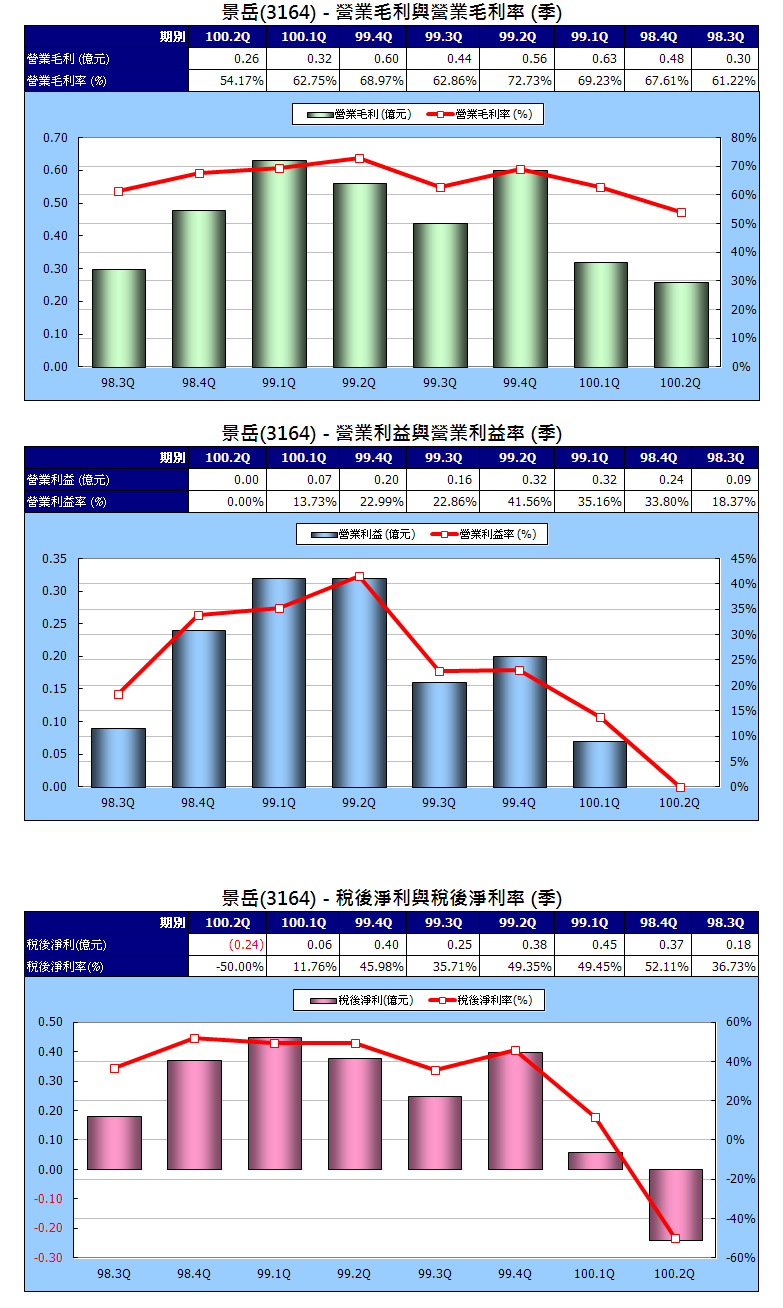 下一張(熱鍵:c)