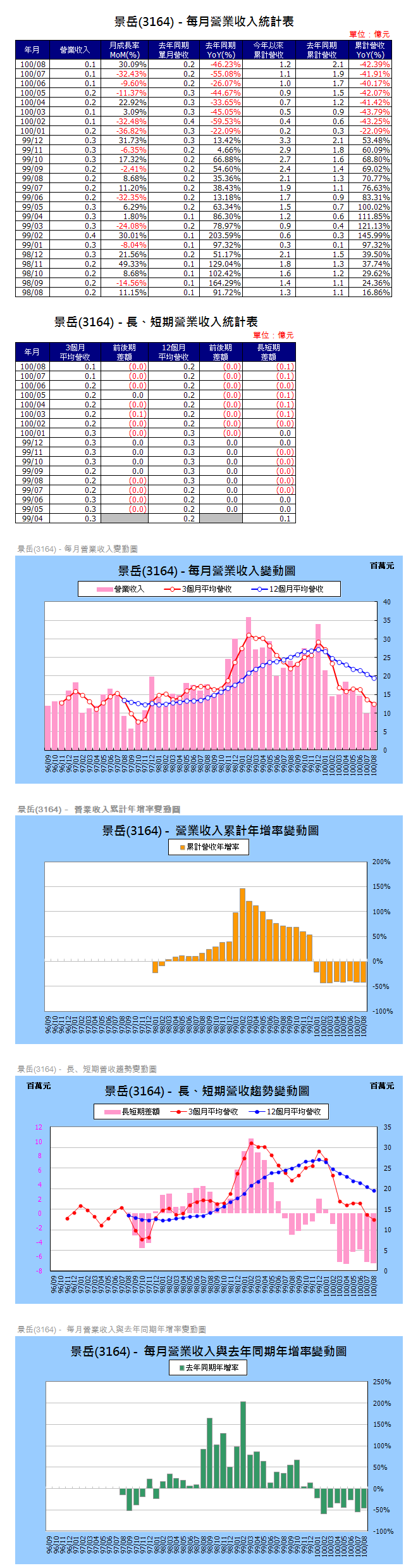 下一張(熱鍵:c)