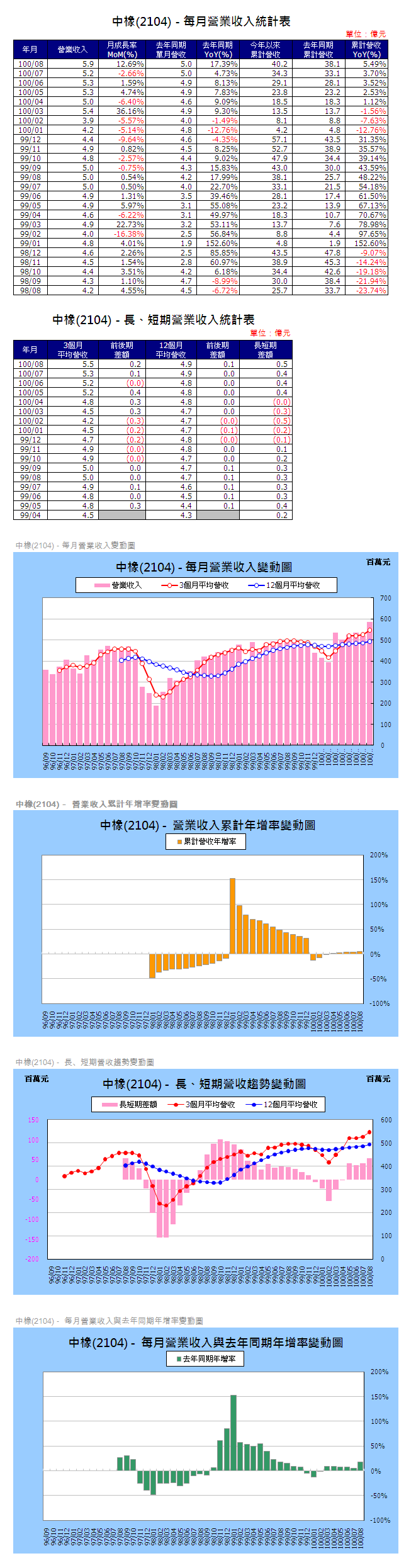 下一張(熱鍵:c)