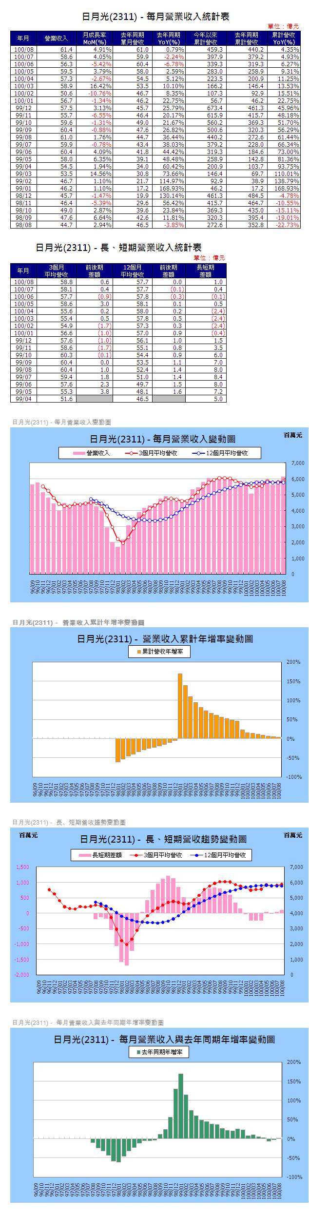 下一張(熱鍵:c)