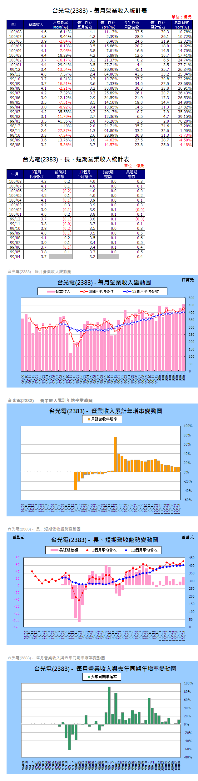 下一張(熱鍵:c)