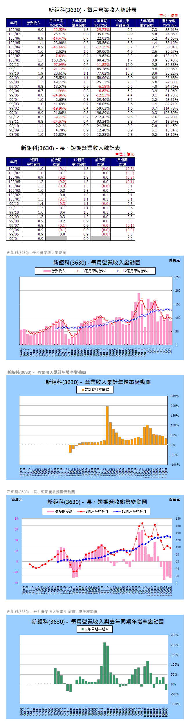 下一張(熱鍵:c)