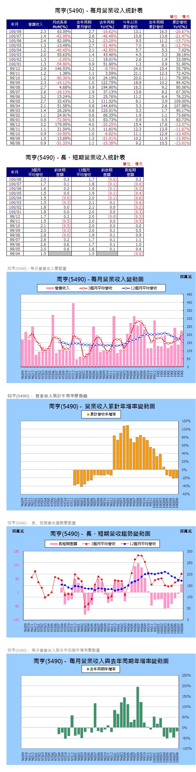 下一張(熱鍵:c)