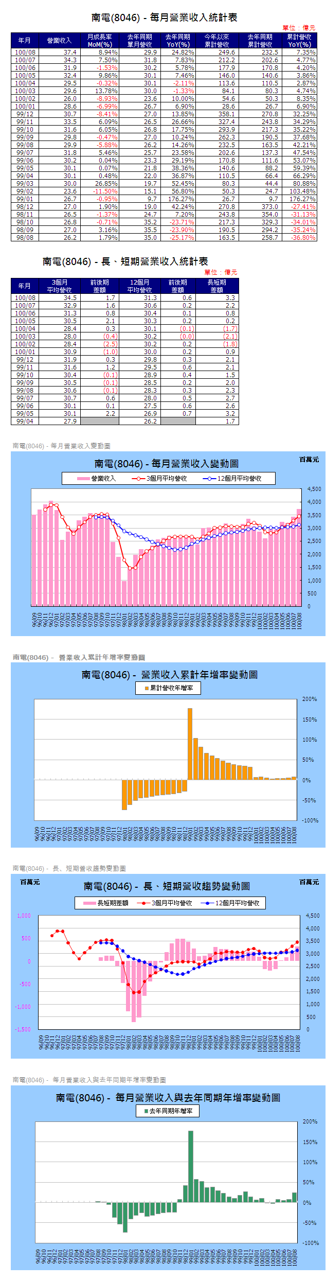 下一張(熱鍵:c)