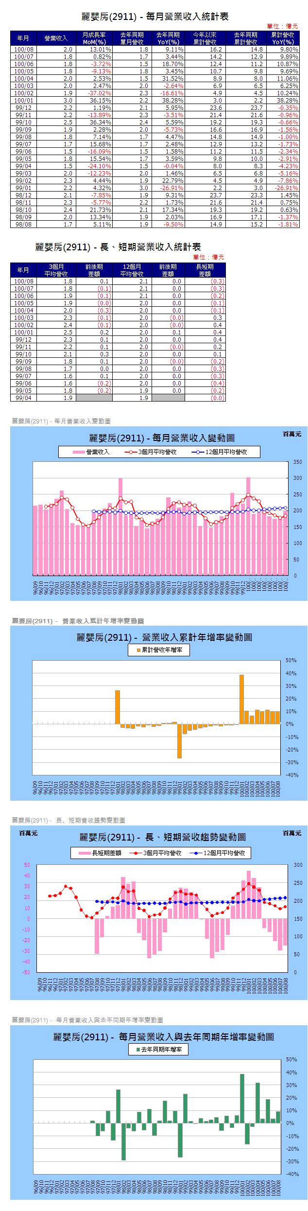 下一張(熱鍵:c)