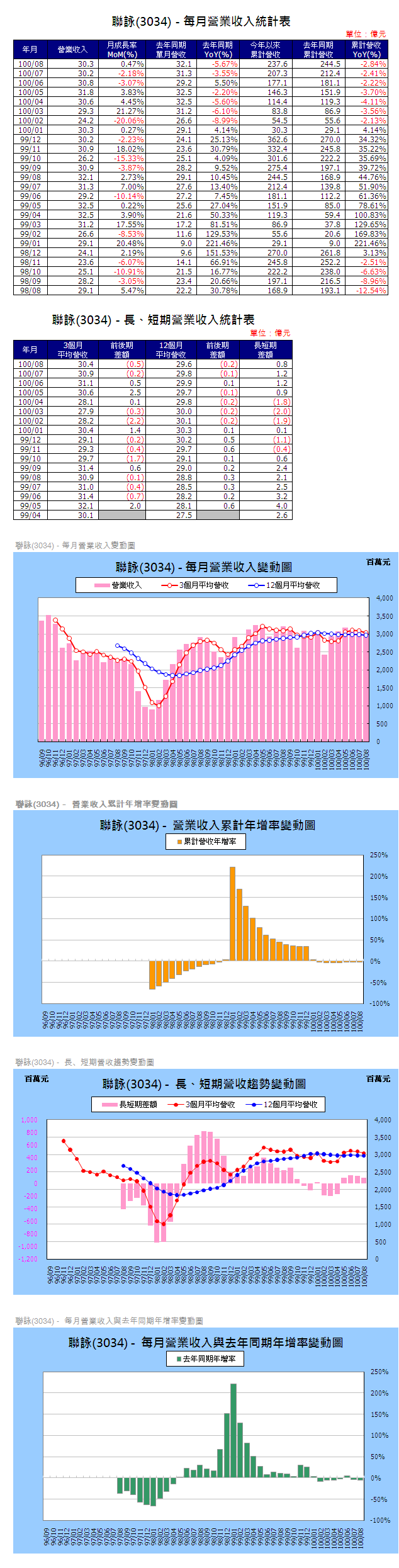 下一張(熱鍵:c)