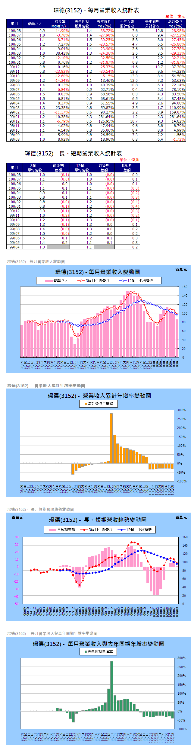 下一張(熱鍵:c)