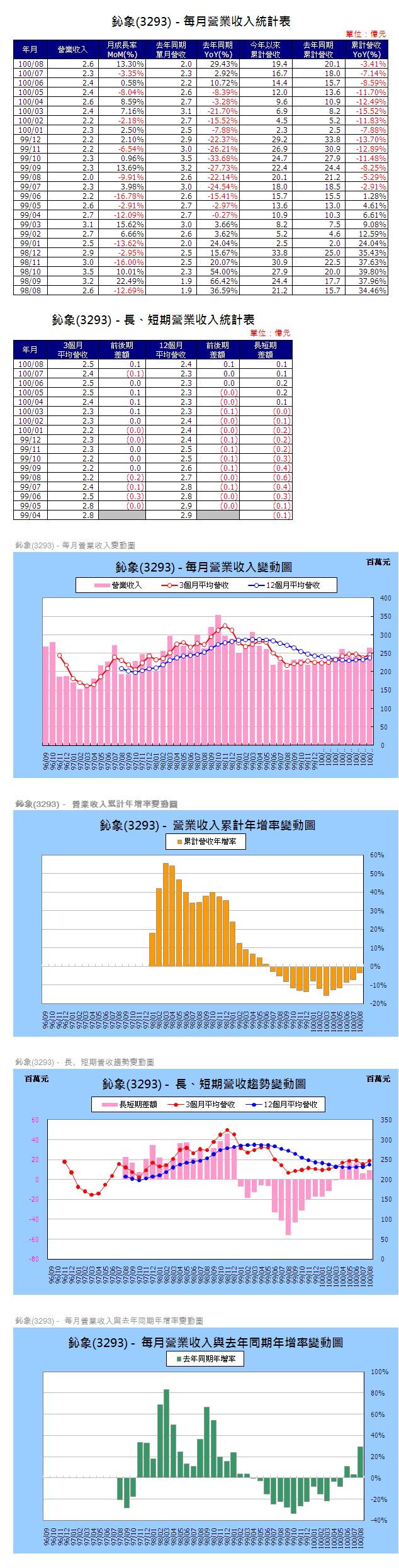 下一張(熱鍵:c)