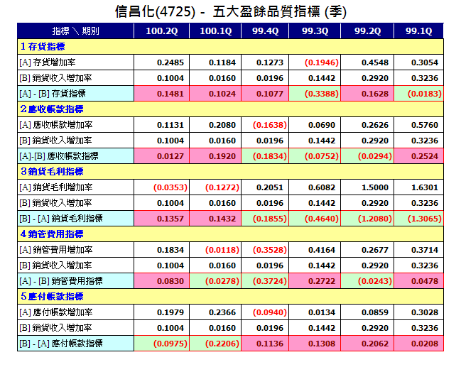 下一張(熱鍵:c)