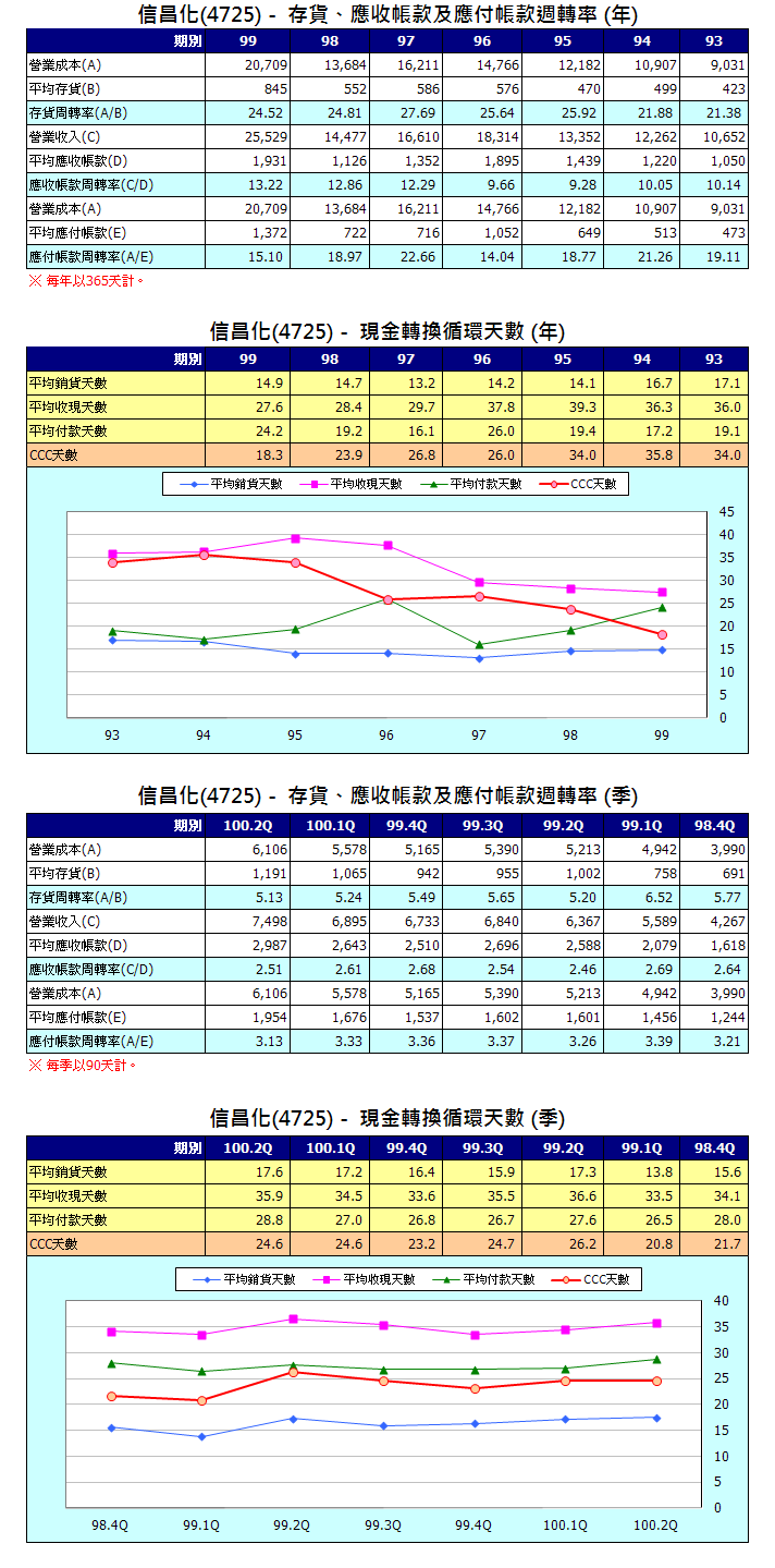 下一張(熱鍵:c)