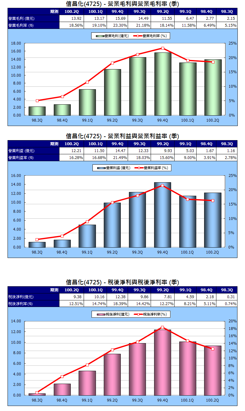 下一張(熱鍵:c)