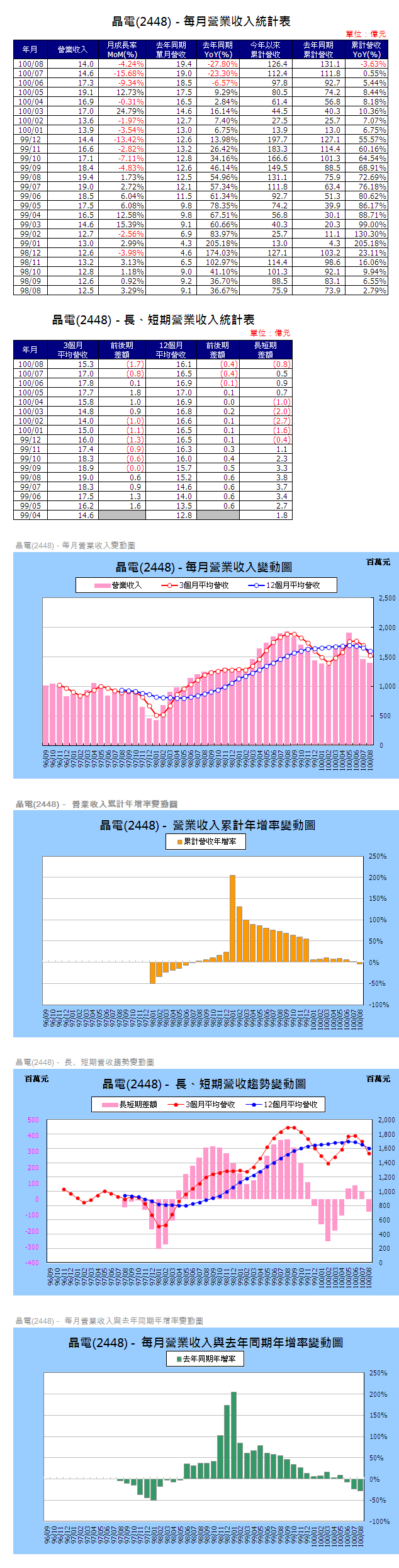 下一張(熱鍵:c)