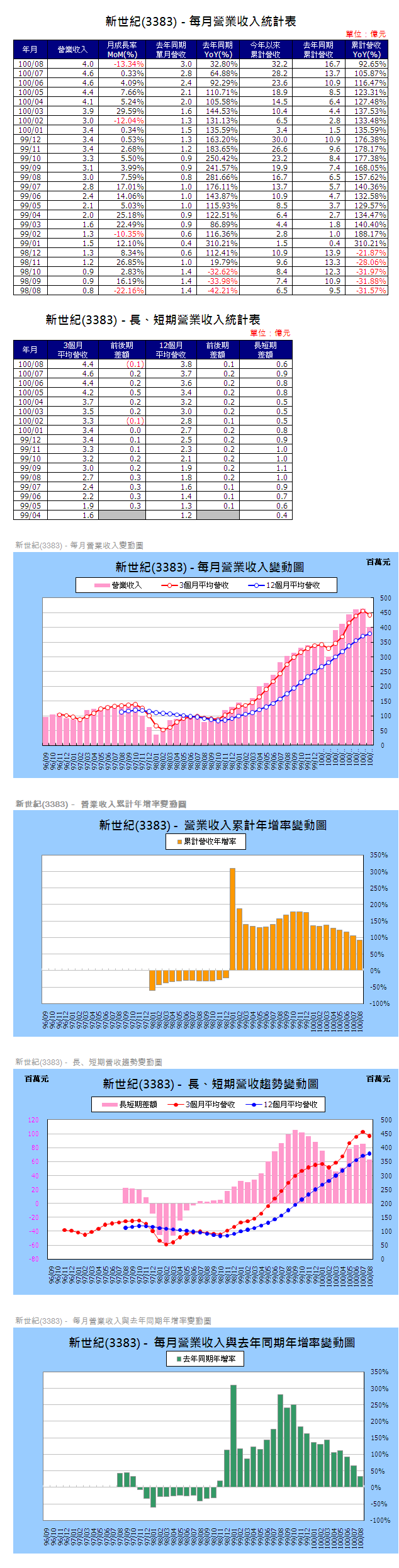 下一張(熱鍵:c)