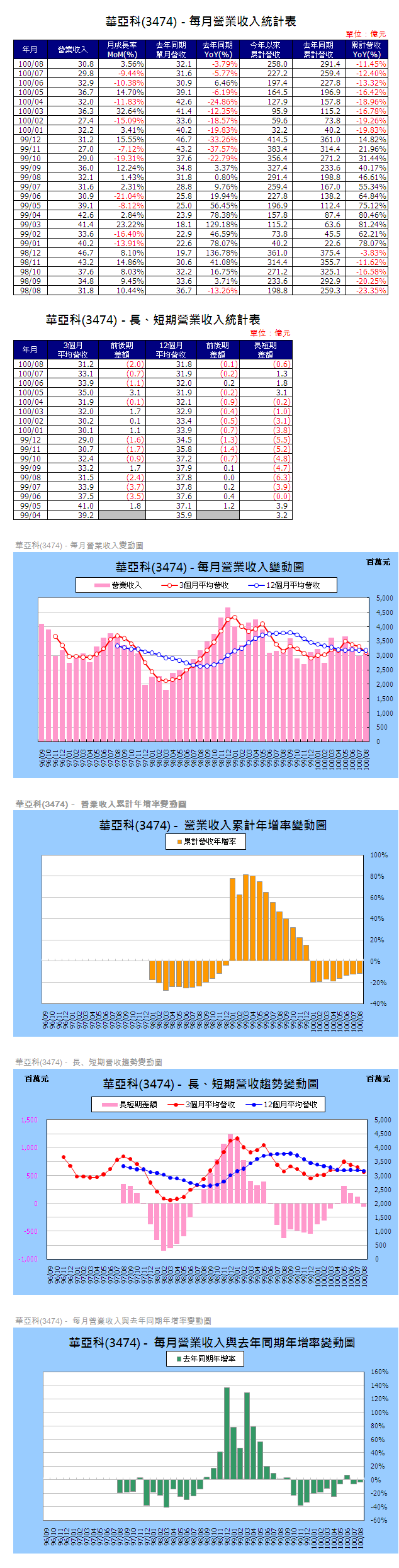 下一張(熱鍵:c)