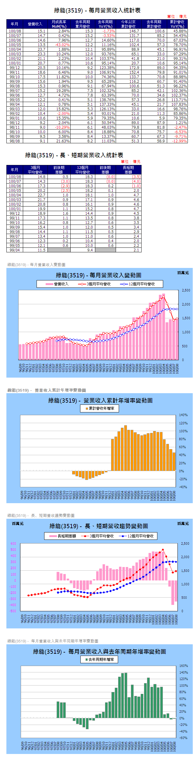 下一張(熱鍵:c)