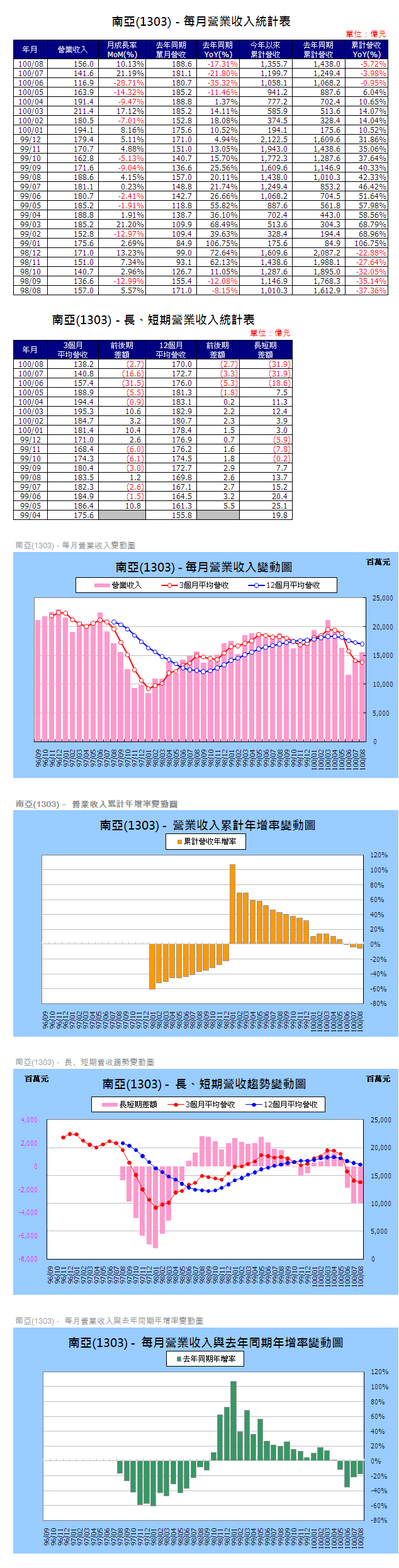 下一張(熱鍵:c)