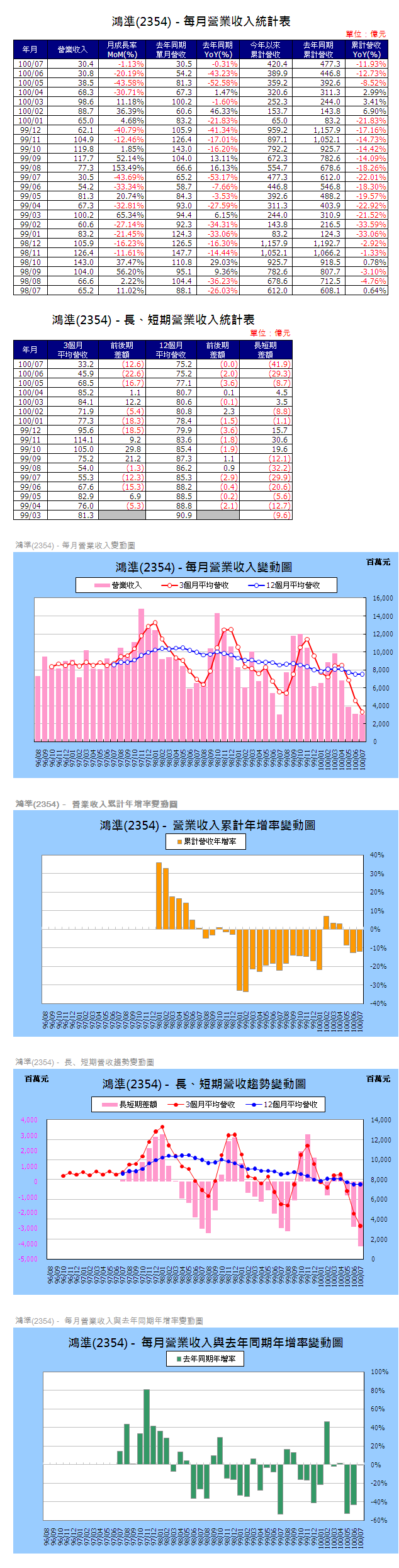 下一張(熱鍵:c)