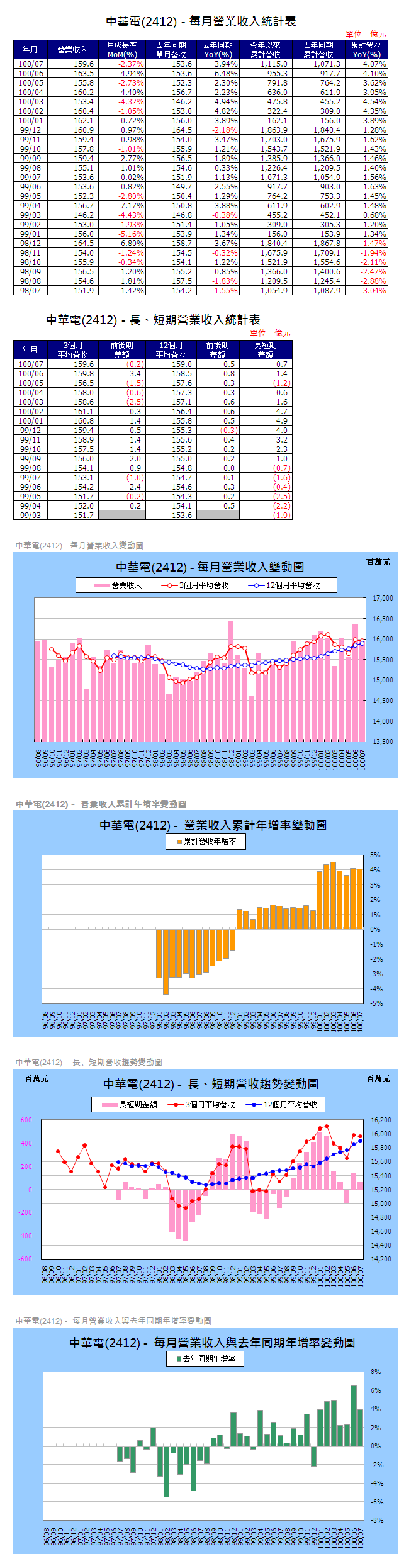 下一張(熱鍵:c)