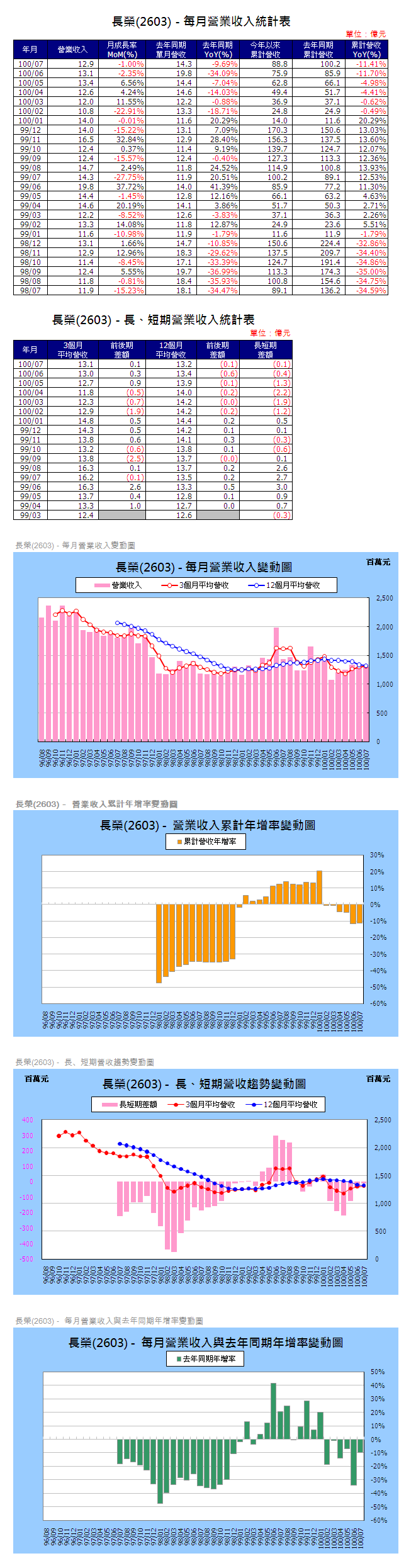 下一張(熱鍵:c)