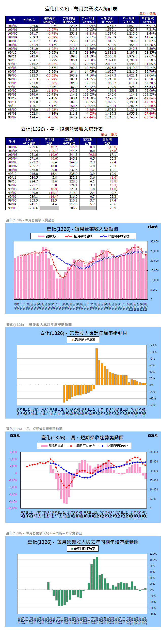 下一張(熱鍵:c)