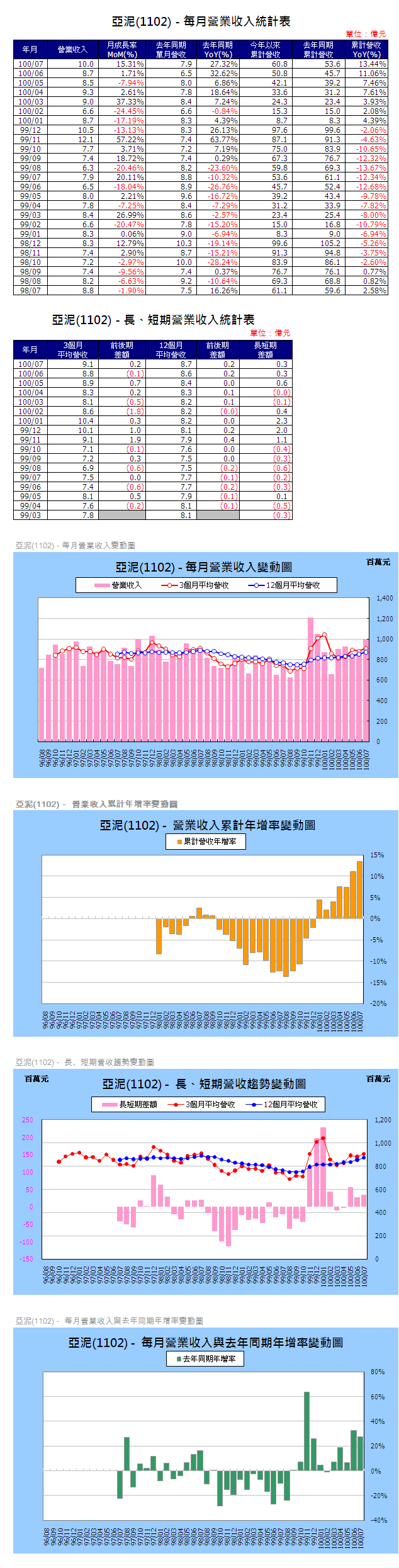 下一張(熱鍵:c)